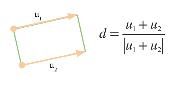 Diagram of tilted bounding box with vectors u1 and u2 and direction formula d equals u1 plus u2 divided by magnitude