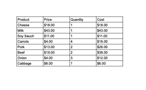 Sample PDF table showing a product price list with Product, Price, Quantity, and Cost columns